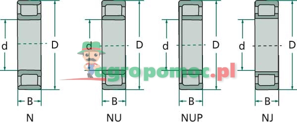 FAG Cylindrical roller bearing | zdjęcie nr 2
